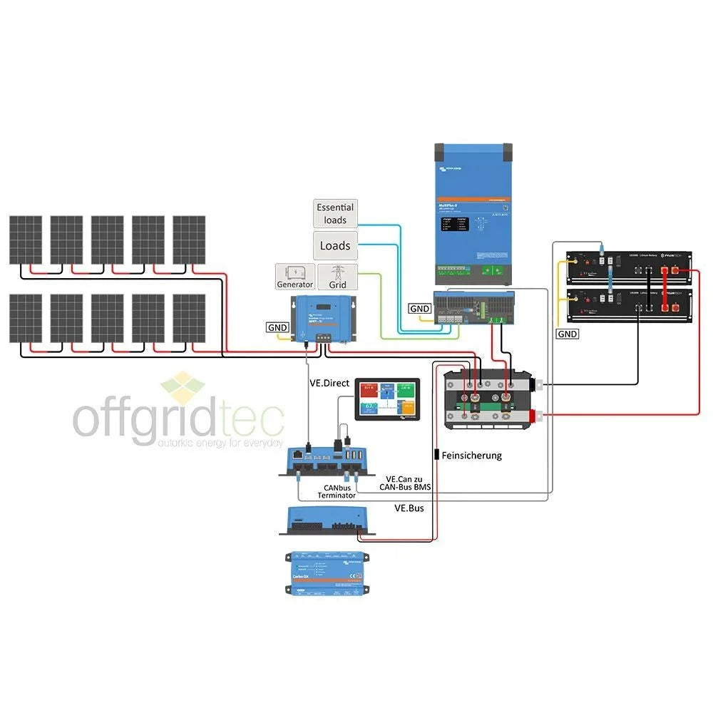 HomePremium M USV Solaranlage 4150Wp 7kWh LiFePo4 Speicher 1-phasig