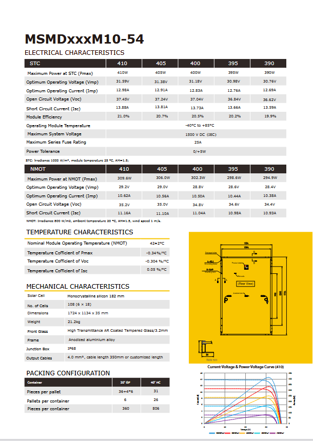 410Watt Solarmodul Monokristallin in schwarz