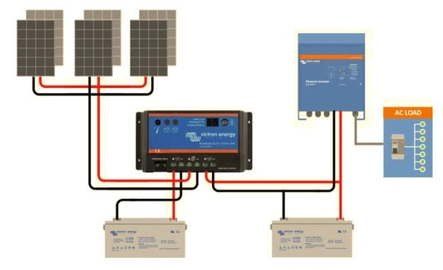 20A Laderegler Victron Energy BlueSolar 12/24V **DUO**