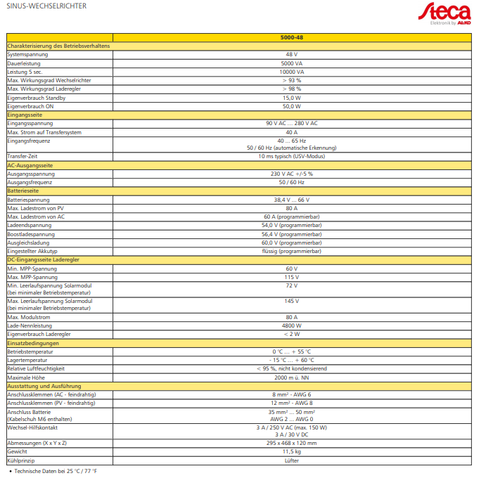 STECA SOLARIX PLI 5000-48 48V Hybrid Wechselrichter