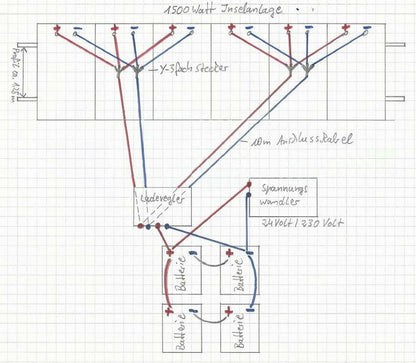 1500Watt Inselanlage mit Batterie Speicher / inkl. Montagematerial als Aufständerung