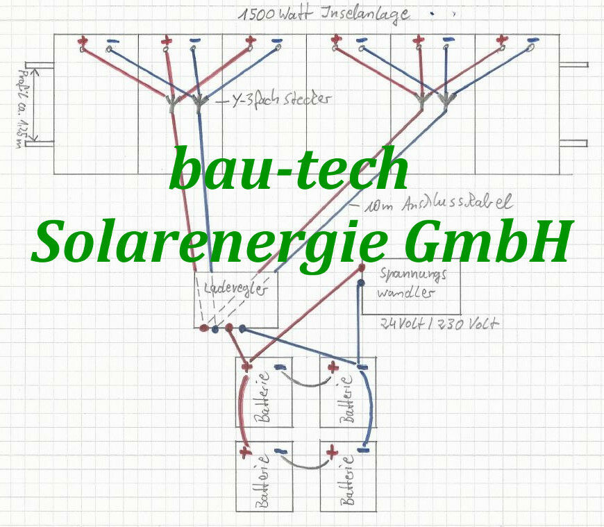 1500Watt Inselanlage mit Batterie Speicher / inkl. Montagematerial als Aufständerung