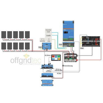 HomePremium M USV Solaranlage 4150Wp 7kWh LiFePo4 Speicher 1-phasig