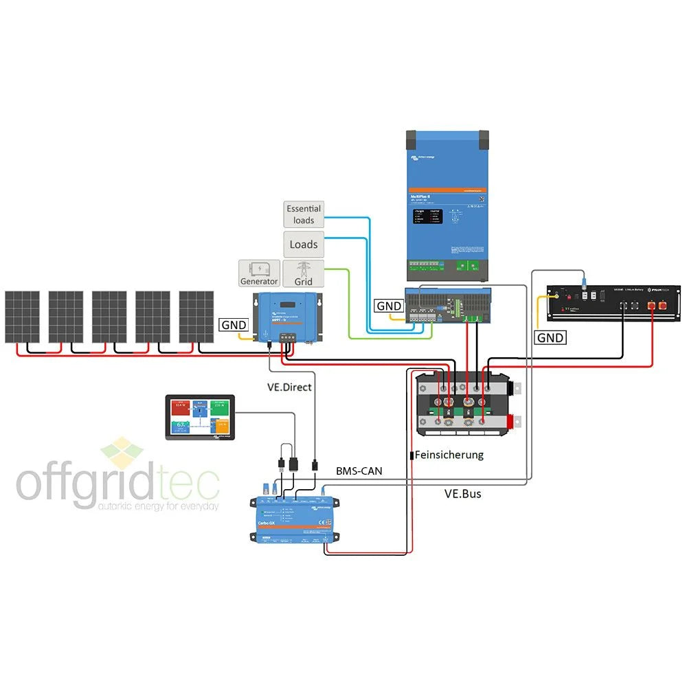 HomePremium S USV Solaranlage 2075Wp 3,5kWh LiFePo4 Speicher 1-phasig