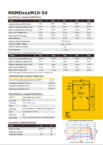 410Watt Solarmodul Monokristallin in schwarz