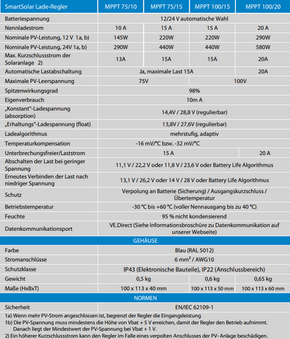 Victron Smartsolar MPPT Laderegler 75/10 10Amper 12V oder 24V inklusiv Bluetooth