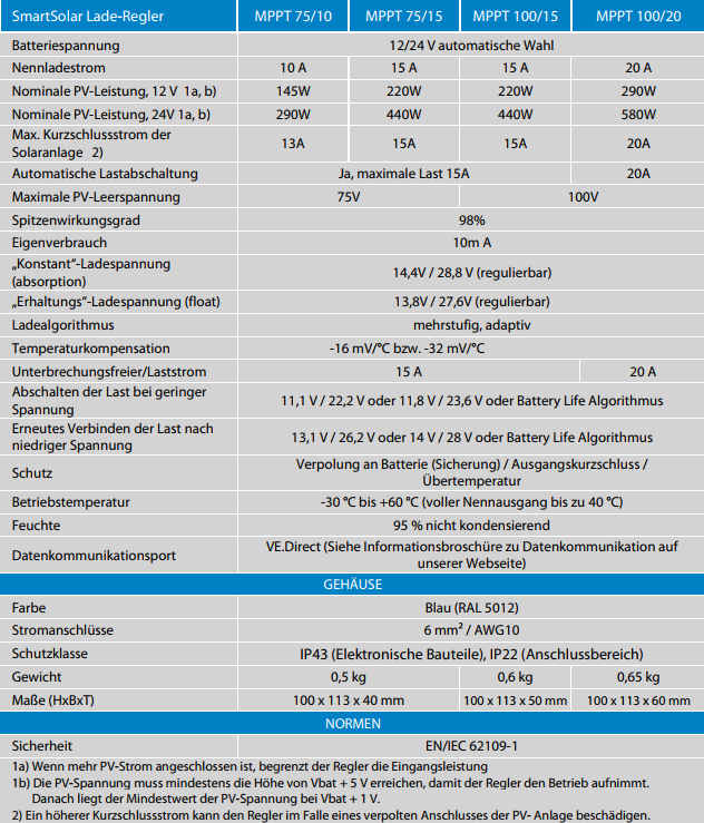 Victron Smartsolar MPPT Laderegler 100/15 15Amper 12 oder 24V inklusiv Bluetooth