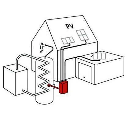 2KW ELWA Warmwasser Anlage mit Montagematerial Pfannendach