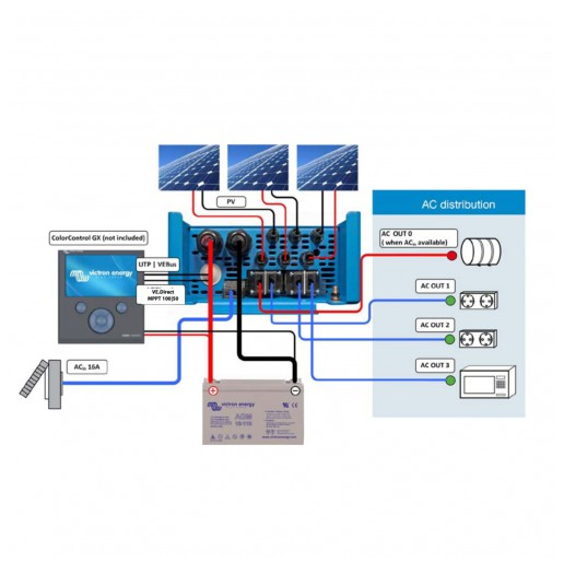 Victron EasySolar 12/1600/70-16 MPPT 100/50 12V All In Lösung