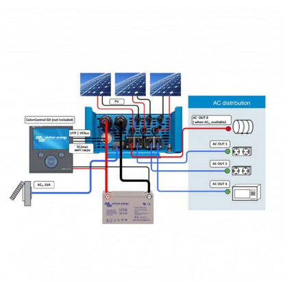 Victron EasySolar 12/1600/70-16 MPPT 100/50 12V All In Lösung
