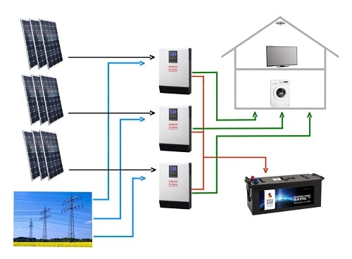 1500Watt mit 7,2 KW Lithium Speicher ohne Montagematerial