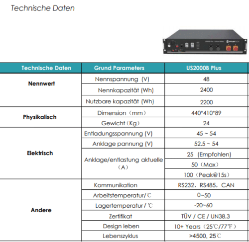 1500Watt mit 7,2 KW Lithium Speicher ohne Montagematerial