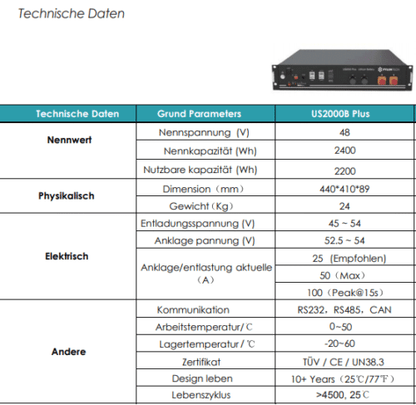 1500Watt mit 7,2 KW Lithium Speicher ohne Montagematerial
