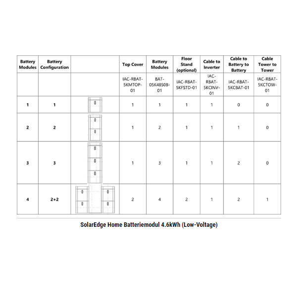 SolarEdge Home Batteriemodul 4.6kWh (Low-Voltage)