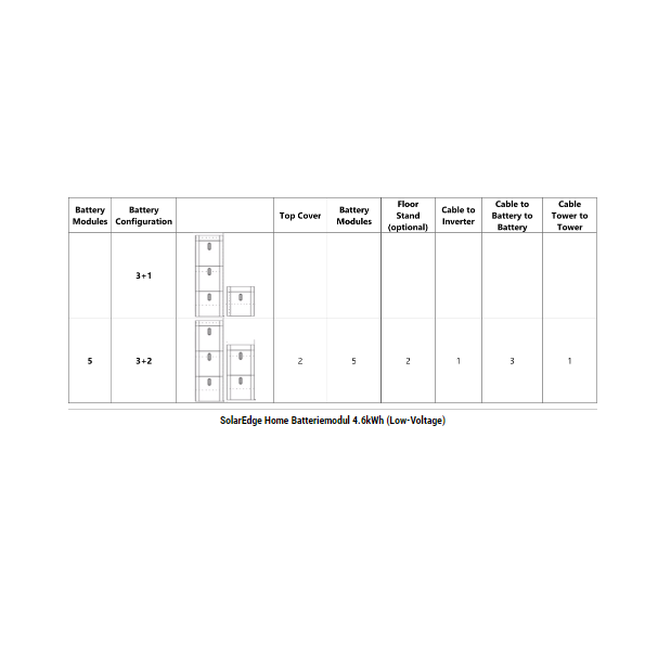 SolarEdge Home Batteriemodul 4.6kWh (Low-Voltage)