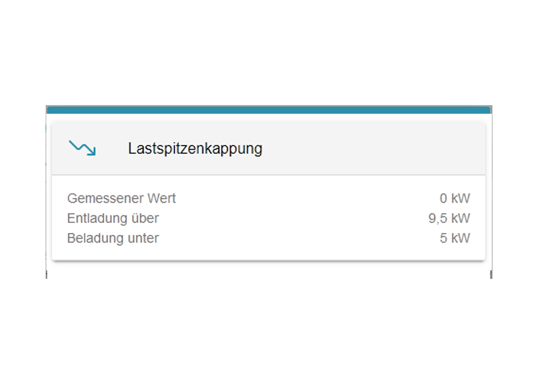 Fenecon FEMS App Lastspitzenkappung