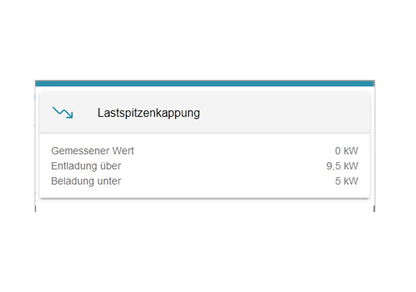 Fenecon FEMS App Lastspitzenkappung