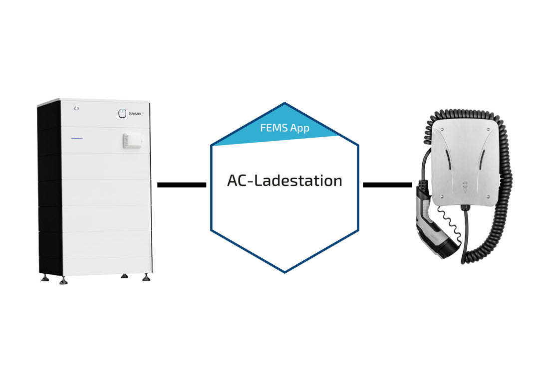 Fenecon FEMS App AC Ladestation