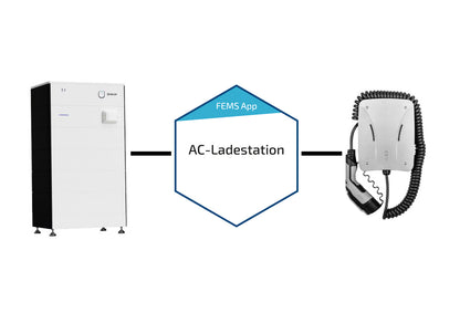 Fenecon FEMS App AC Ladestation