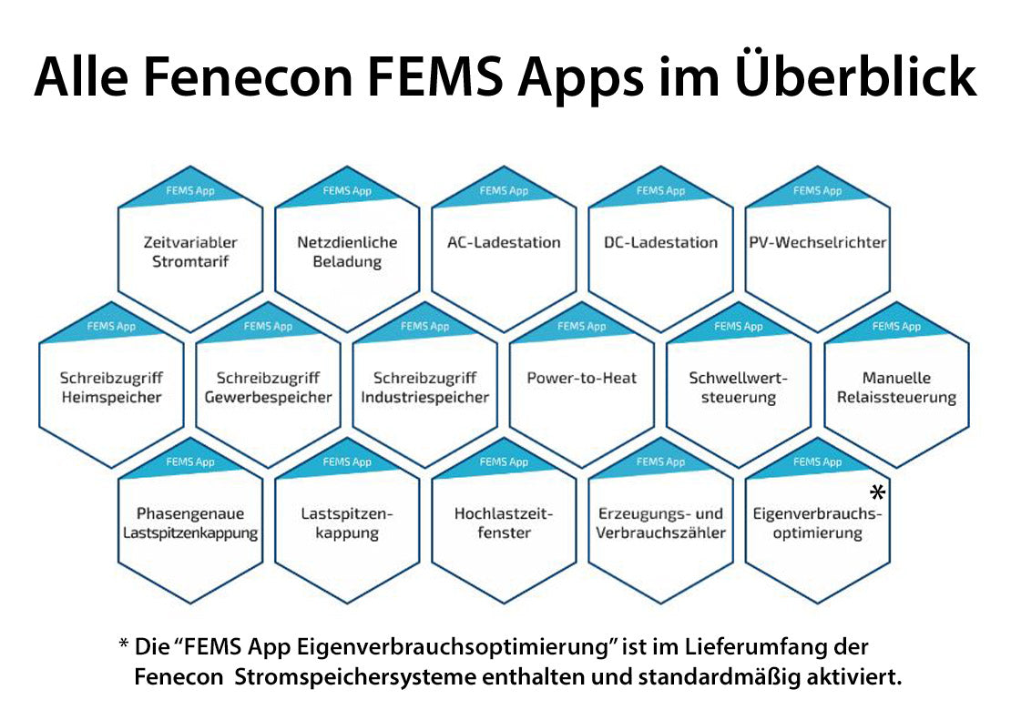 Fenecon FEMS App Schreibzugriff Gewerbespeicher