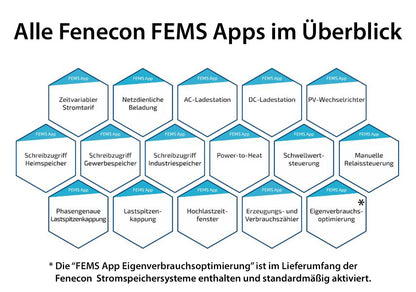 Fenecon FEMS App Power-to-Heat